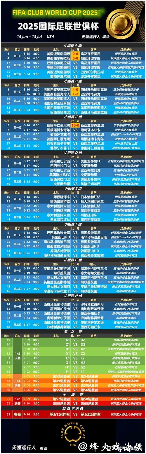 “最新公布世界杯赛事时间安排” “最新公布世界杯赛事时间安排”