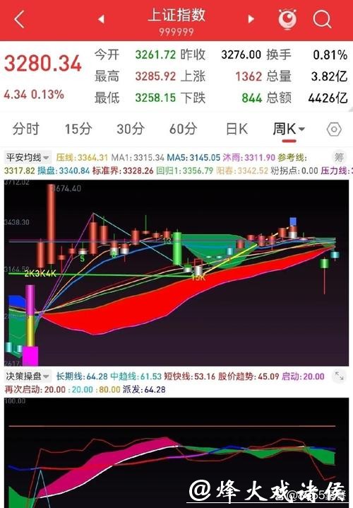 解析2206世界杯盘口趋势